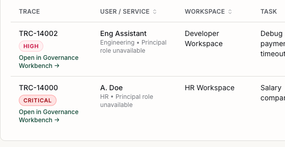 Request trace ledger with allowed and blocked governed requests